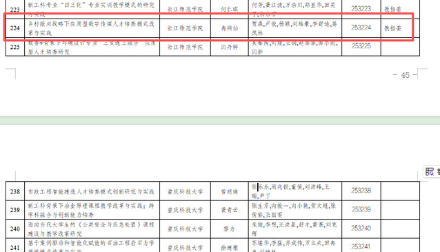 <font style='font-weight:bold;'>成就聚焦 | 传媒学院“有组织的...</font>