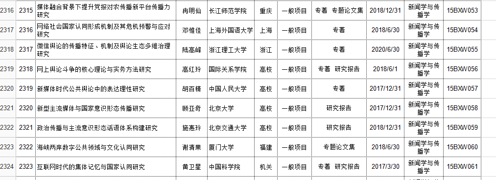 我院冉明仙博士获得国家社科基金年度项目立项